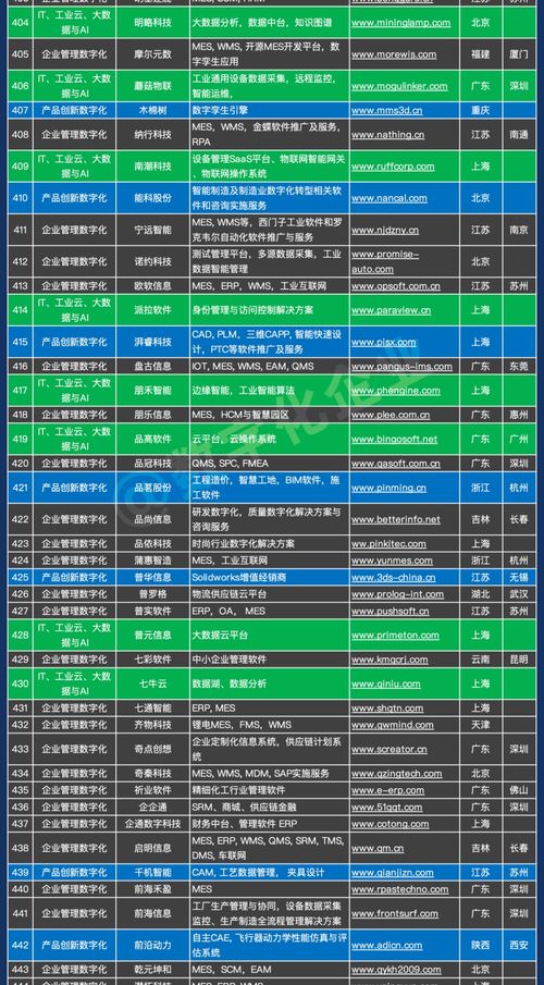 千企賦能，智造未來 中國工業軟件與服務企業名錄重磅發布