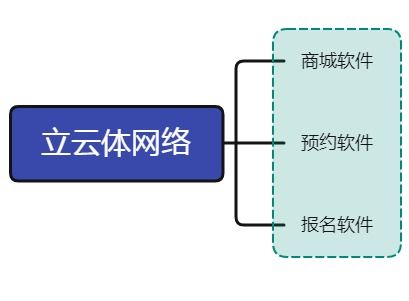 從網站建設到軟件服務 西安企業數字化轉型的一站式解決方案