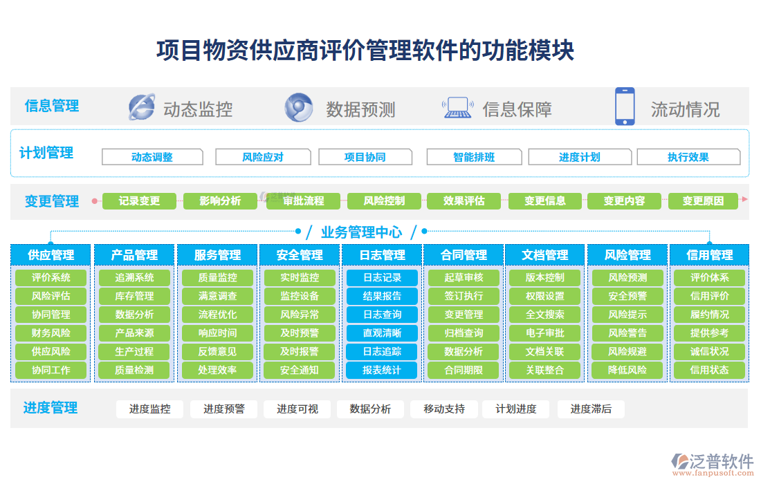 賦能物資全鏈路 解析以信息、供應商、產(chǎn)品與服務為核心的項目物資管理軟件